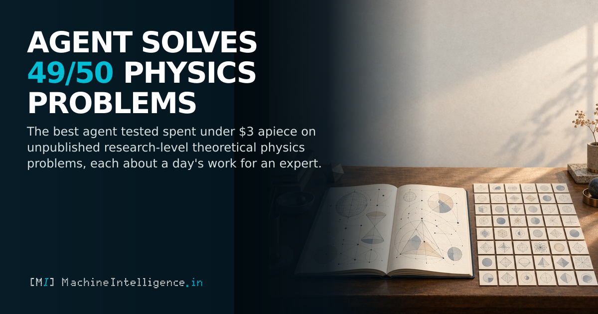 An open research notebook beside 49 orderly problem tiles and one tangled tile illustrates the tested agent's result on 50 unpublished theoretical physics problems.